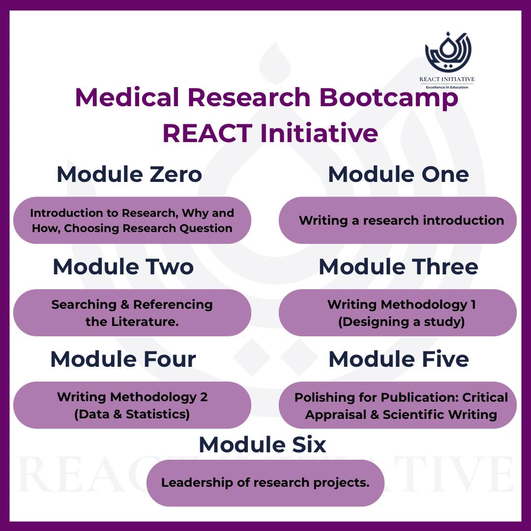 Medical Research Bootcamp — picture 2